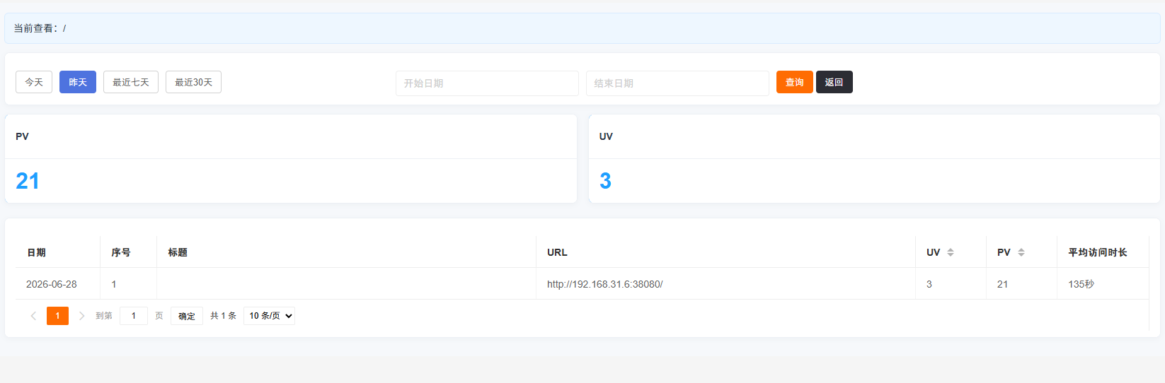 站点访问统计截图