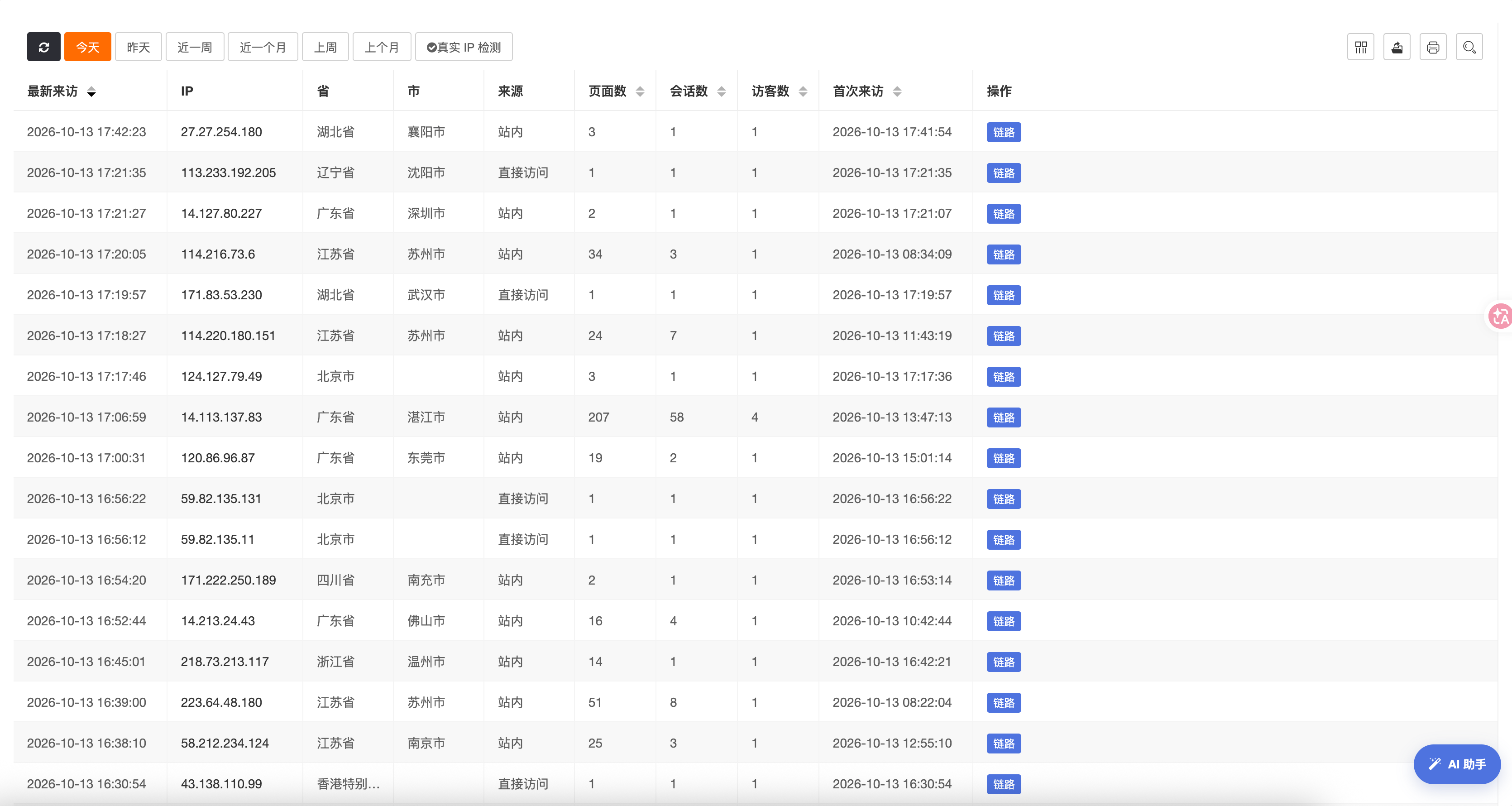 八斗访问统计截图
