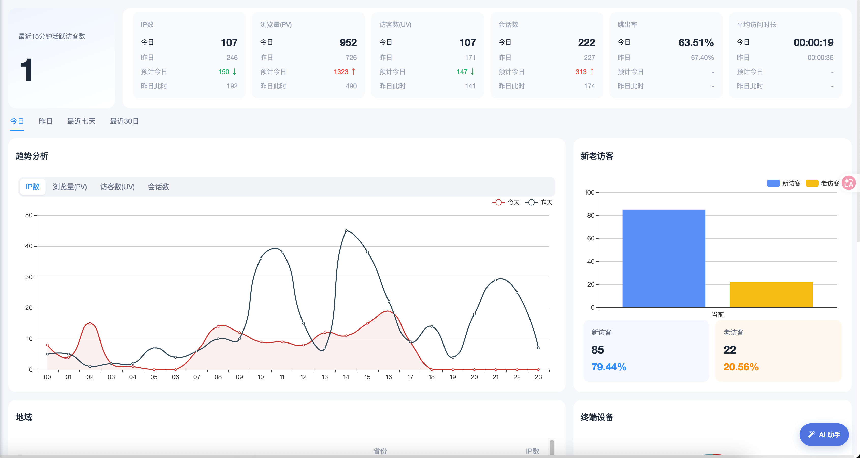 八斗访问统计截图
